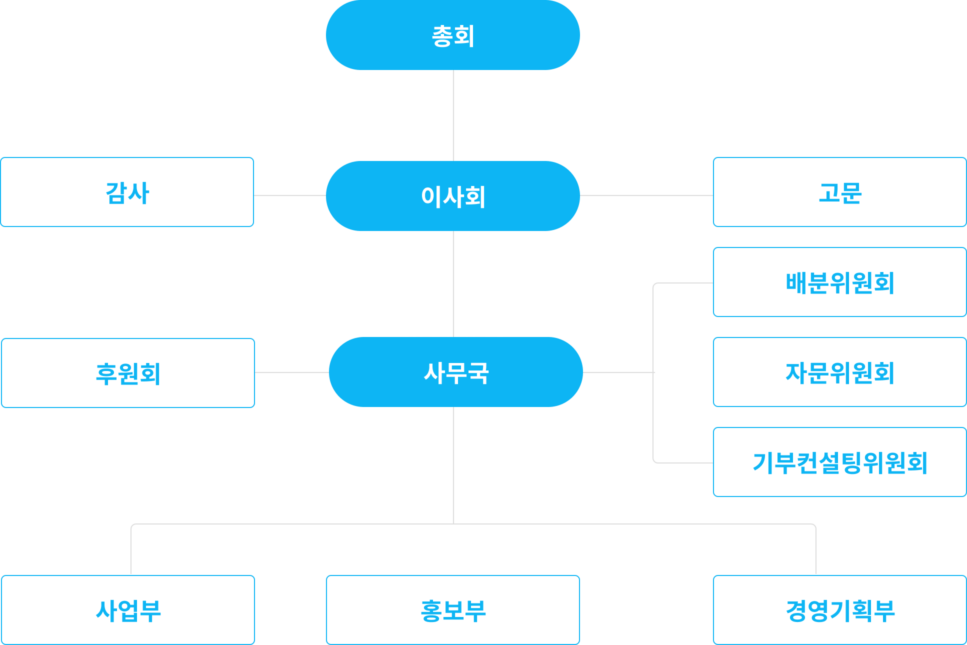 organization_chart